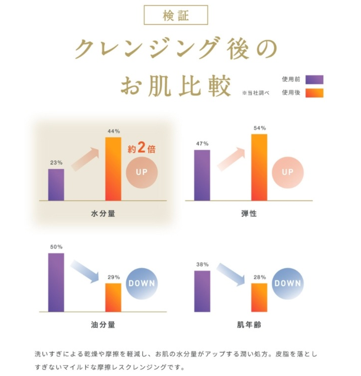 【正規品販売店】レカルカ Lekarka オイルクレンジング ハニームースクレンジング 120g クレンジング