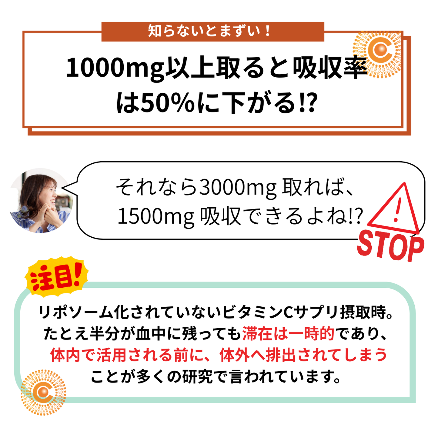 リポソーム型ビタミンCサプリ【LiponanoC】リポナノC 1000mg配合 30包