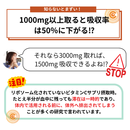 リポソーム型ビタミンCサプリ【LiponanoC】リポナノC 1000mg配合 30包